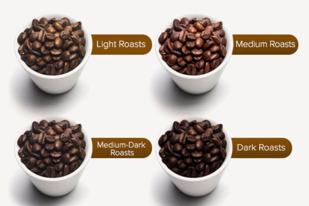 The roast levels of coffee beans