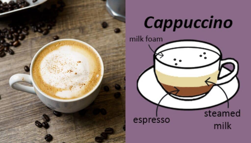 The Basics of Cappuccino