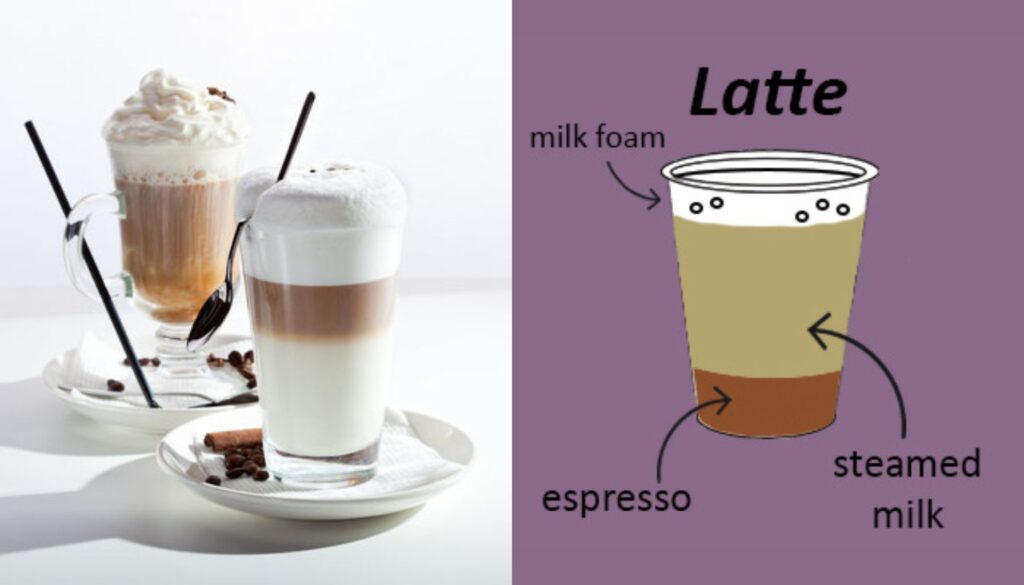 Understanding the Latte